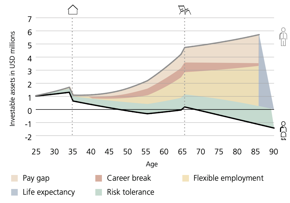 Wealth Gap Wealth Gap