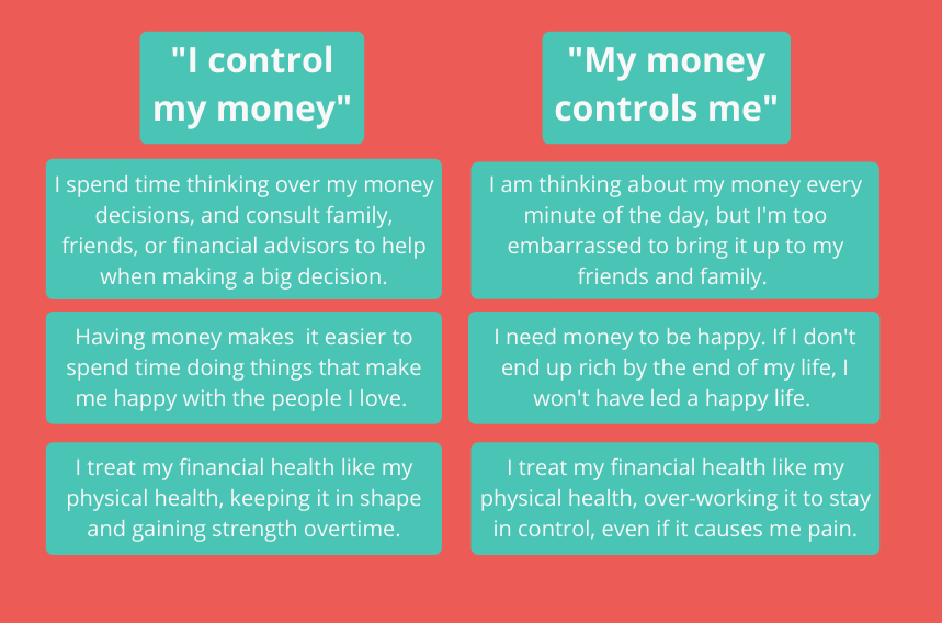 Money vs. Control Money vs. Control