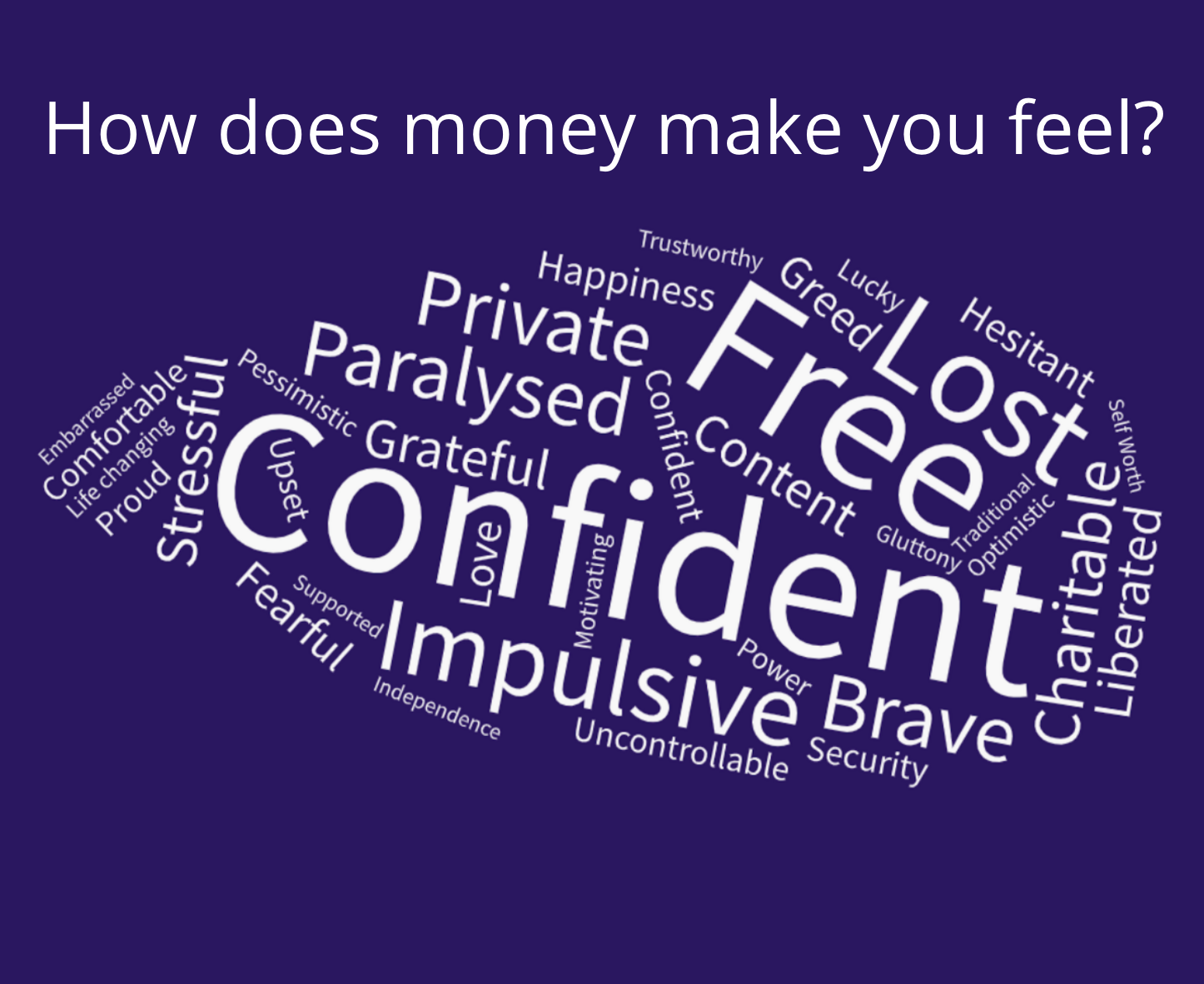 Word Cloud Word Cloud