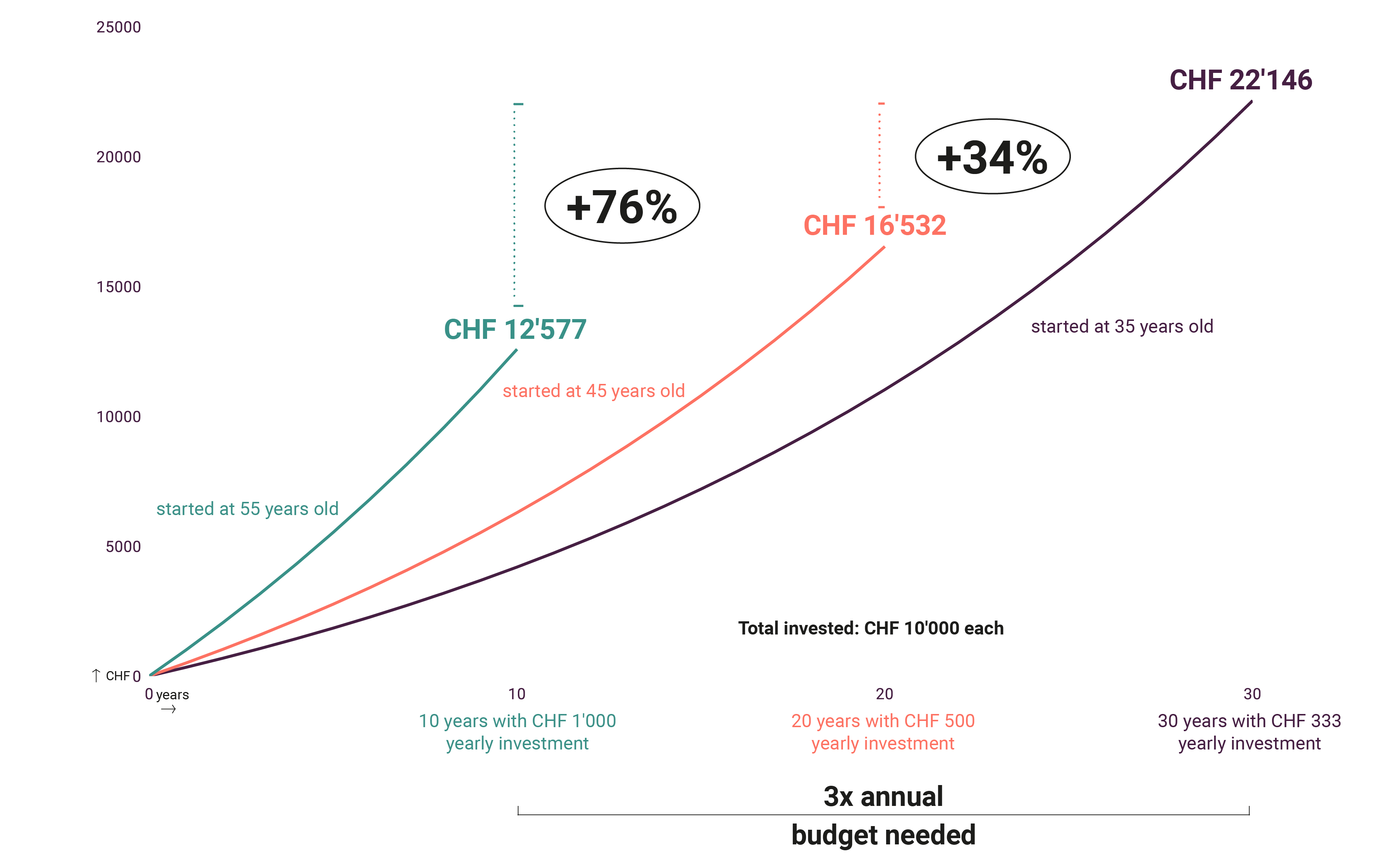 Time Impact Calculation in CHF Time-Impact Calculation